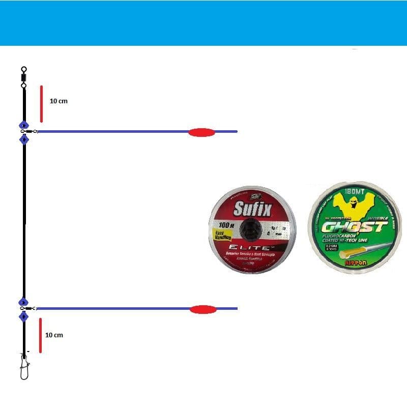 Surfcasting Paternoster Rig Takımında Neden Standart Yoktur? Surfcasting Paternoster Rig Takımında Neden Standart Yoktur?